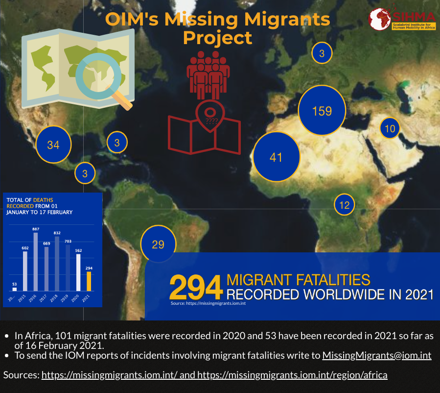 https://www.sihma.org.za/photos/shares/blog missing migrants.png